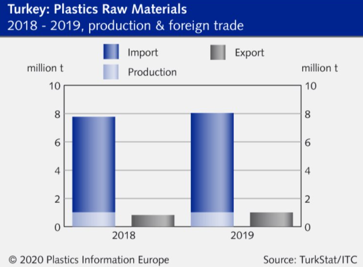 PAGEV TURKISH PLASTICS INDUSTRY
